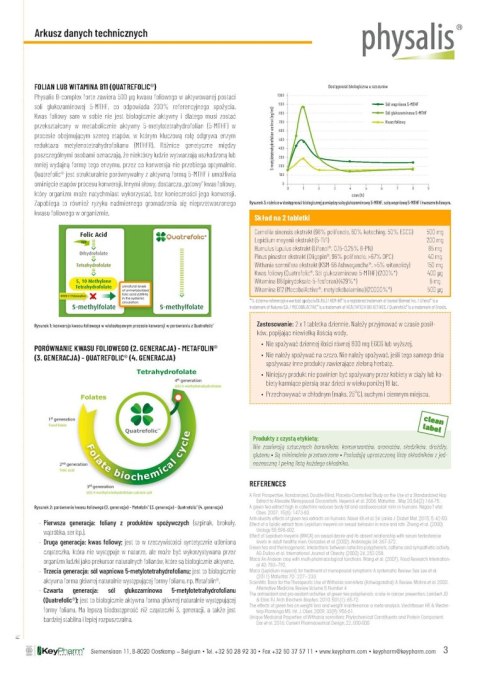 TABLETKI NA MENOPAUZĘ 30 szt. - PHYSALIS