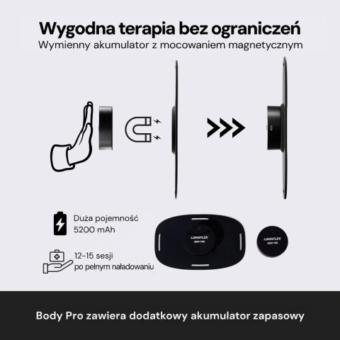 Panel Lumaflex Body Pro fotobiomodulacja LED 630/850 nm 2 akumulatory