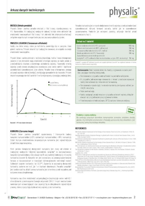 TABLETKI NA DETOKSYKACJĘ WĄTROBY (DETOX+) 30 szt. - PHYSALIS