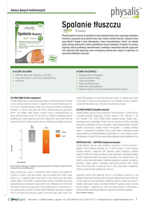 TABLETKI NA SPALANIE TŁUSZCZU 30 szt. - PHYSALIS